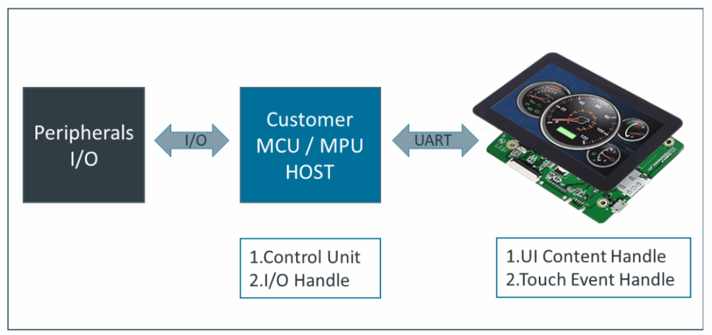 Introducing the 7-inch TFT LCD Display Module